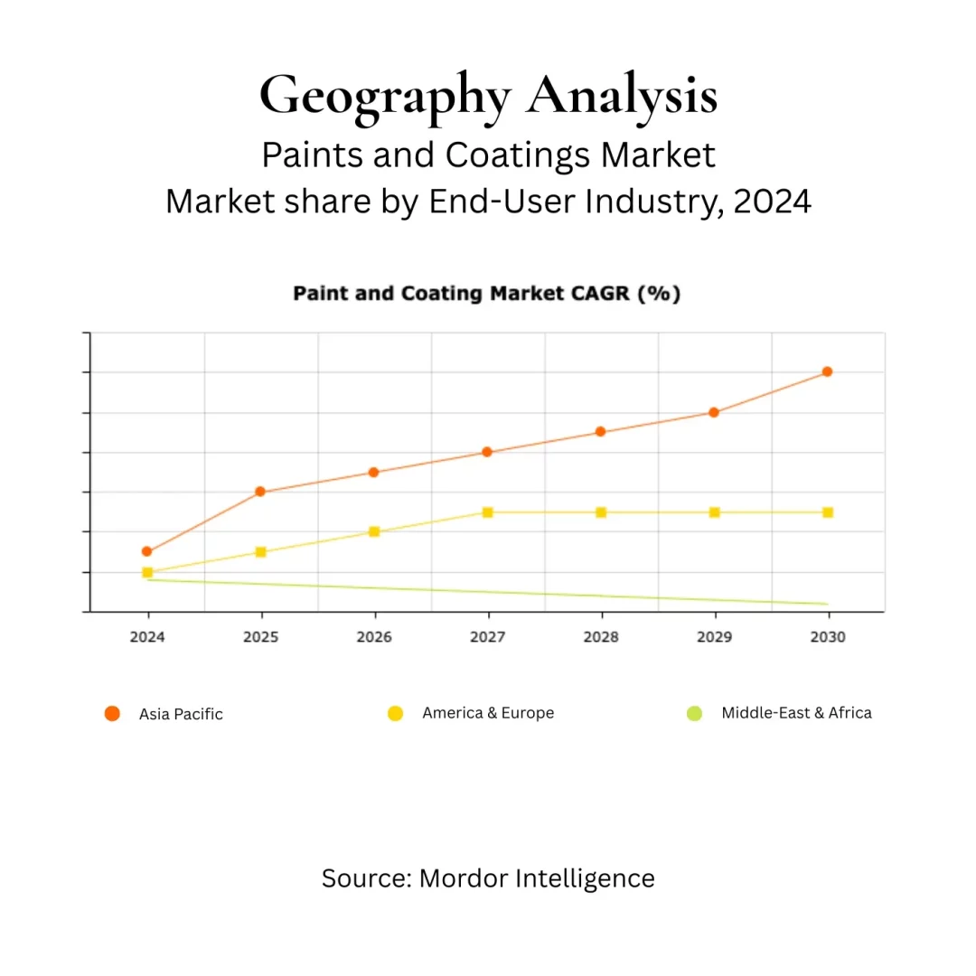 Geografis analisi peluang coating industri, data dari Mordor Intellegence